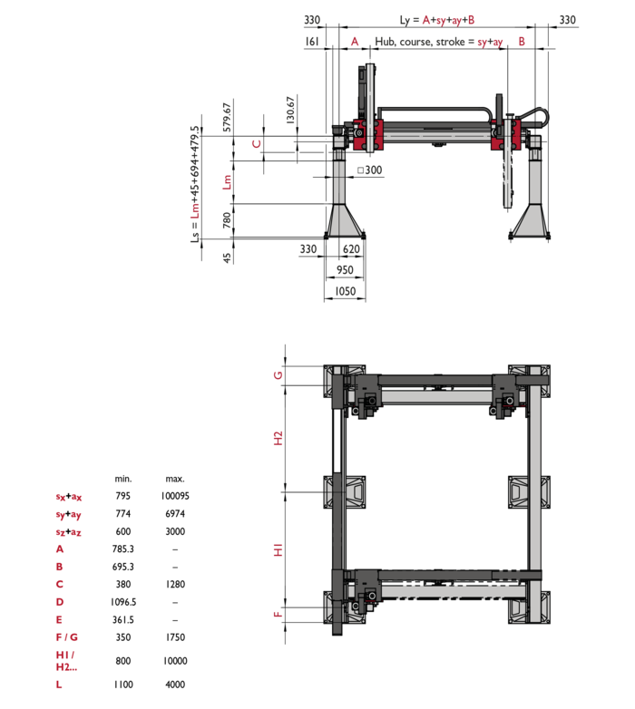 FP-5, 3-Axis Linear Modules, dimension | © Güdel Group AG
