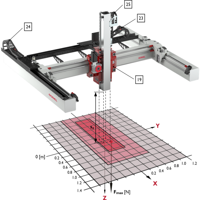 FP-6, 3-Axis Linear Modules, payload | © Güdel Group AG