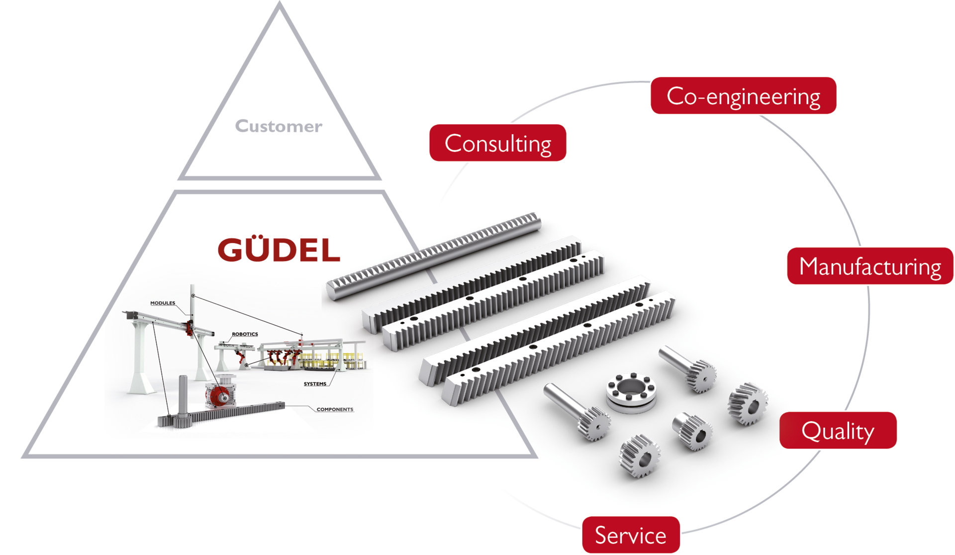 The optimum drive chain for the highest efficiency and reliability | © Güdel Group AG