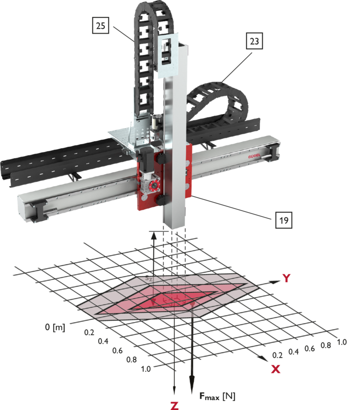 ZP-2, 2-Axis Linear Modules, payload | © Güdel Group AG ZP-2, 2-Axis Linear Modules, payload | © Güdel Group AG