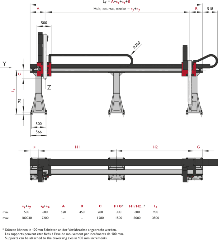 ZP-3, 2-Axis Linear Modules, dimension | © Güdel Group AG