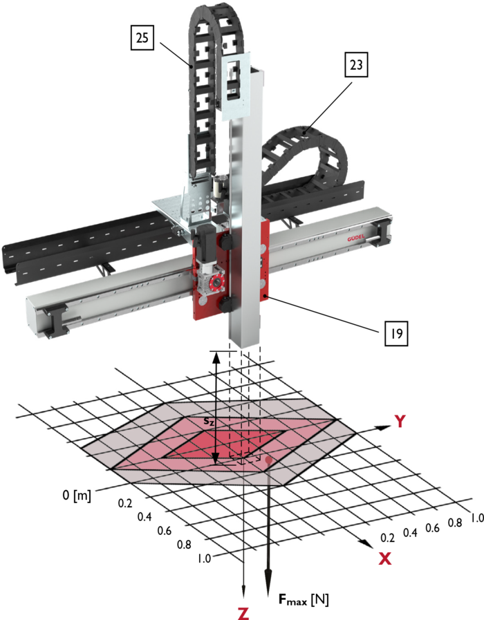 ZP-4, 2-Axis Linear Modules, payload | © Güdel Group AG