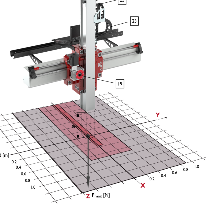 ZP-7, 2-Axis Linear Modules, payload | © Güdel Group AG